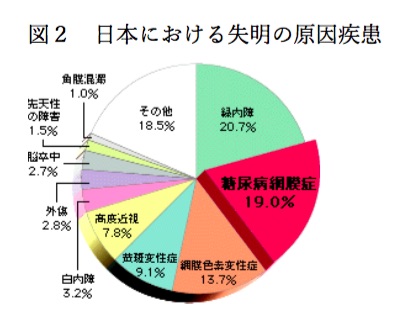 図2