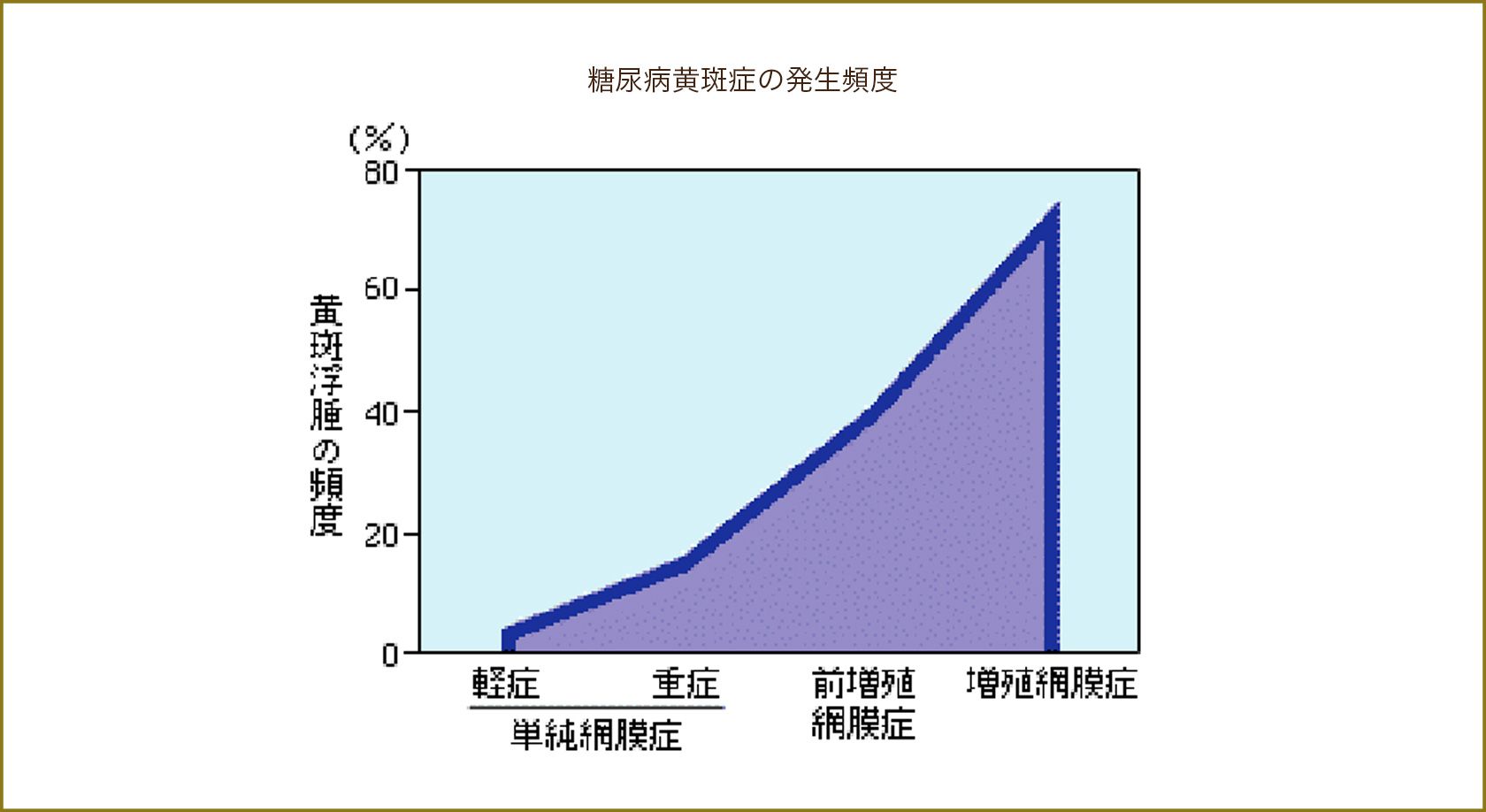 糖尿病黄斑浮腫